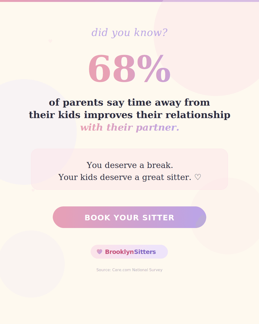 Date night reminder — 68% of parents say time away improves their relationship
